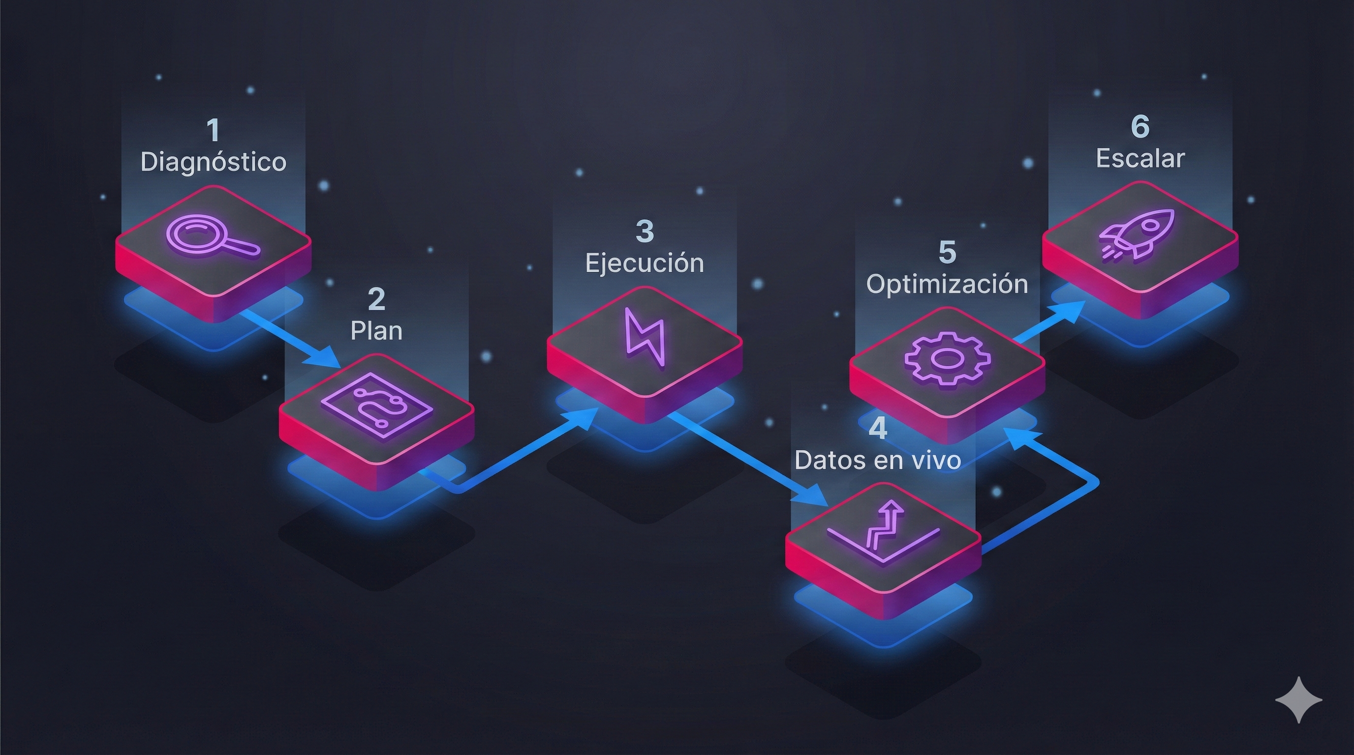 Ilustración del proceso