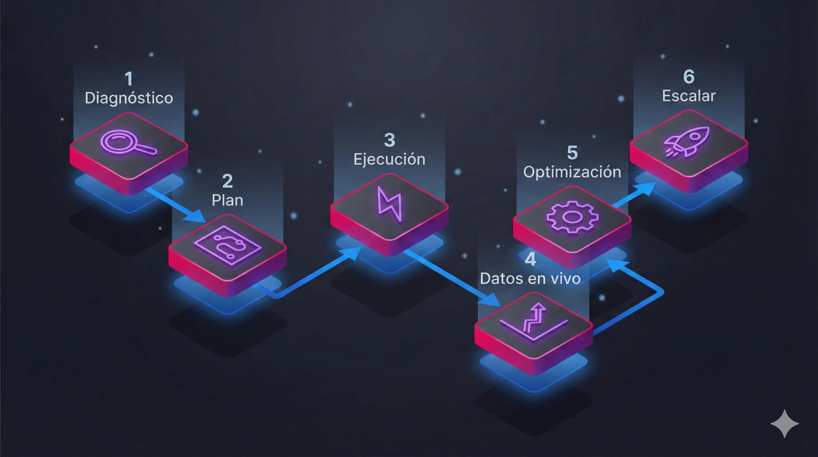 Ilustración del proceso
